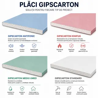 Placi Gipscarton
